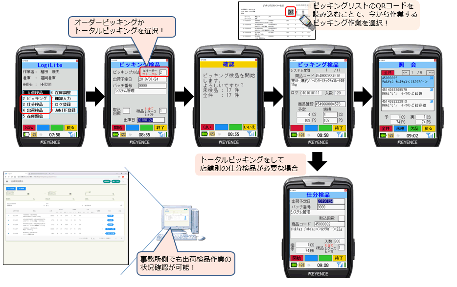 出荷検品業務に関して(HHT画面遷移)