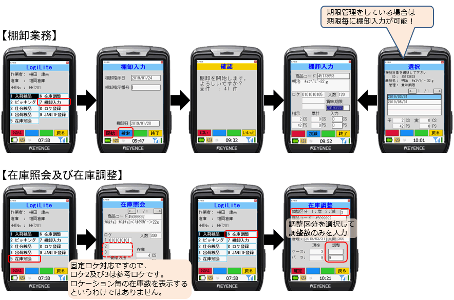 棚卸及び在庫照会業務に関して(HHT画面遷移)